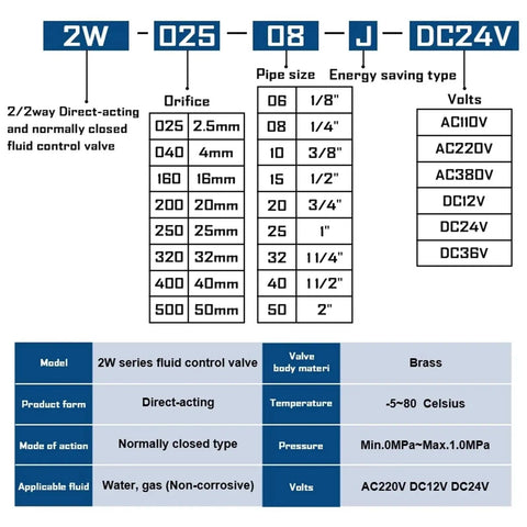 Energy Saving Direct Acting Normally Closed Water Solenoid Valve For One Eighth Inch One Quarter Inch One Half Inch And Three Quarter Inch Lines For Water Oil And Air AC 220V Or DC 24V With Color 2W50050 brass model chart