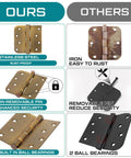 Comparison of Heavy Duty 4X4 Ball Bearing Exterior Door Hinges 3 Pack, rust-proof stainless steel vs. iron hinge.