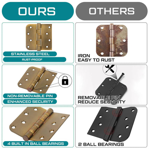 Comparison of Heavy Duty 4X4 Ball Bearing Exterior Door Hinges 3 Pack, rust-proof stainless steel vs. iron hinge.