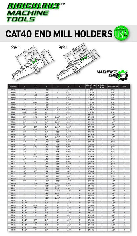 End Mill Holder For 1 Inch Shank And 1.75 Inch Bore G2.5 Balance 30,000 RPM 0.0002 TIR Through Spindle Coolant DIN AD B Beefy Solid Chromium Steel Build Machinist Choice, CAT40 diagram