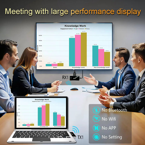 Meeting room using Wireless USB-C Transmitter And HDMI Receiver For Type-C To HDMI, 4K Decode Input And 1080P60Hz Output, Plug And Play