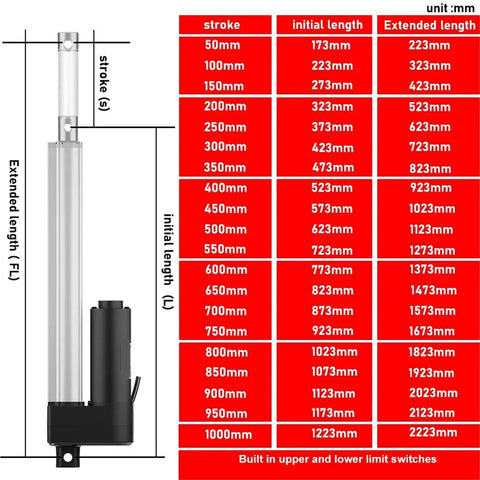 Premium 24V Electric Linear Actuator Motor dimensions chart showing stroke, initial, and extended lengths up to 1000mm.