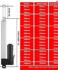 Workhorse Spec 24V Electric Linear Actuator 3000N Push Pull Force length and stroke specifications chart.