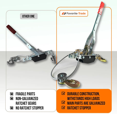 Comparison of two winches; Durable steel come along winch with ratchet stopper vs fragile non-galvanized model without stopper.