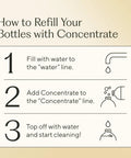 Refill instructions for All In One Fragrance Free Home Cleaning Kit With Concentrate 33.8 Fl Oz All Purpose Cleaner and Bottles