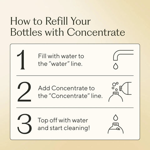 Refill instructions for All In One Fragrance Free Home Cleaning Kit With Concentrate 33.8 Fl Oz All Purpose Cleaner and Bottles