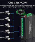Diagram of 8 Port Rugged Gigabit Industrial Switch With DIN Rail Mount Unmanaged Ethernet Network Switch featuring VLAN setup.
