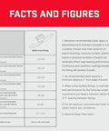Heavy Duty Drywall Anchors And Plasterboard Fixings Starter Pack load capacities and fitting specifications on a red background.