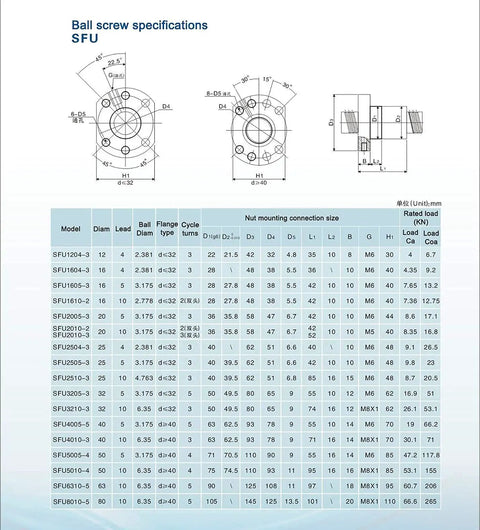 Specifications and dimensions for ball screw models, including CNC Ballscrew Kit SFU RM2510 Plus Linear Guide Rail HGH25 2900mm.