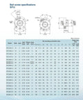 Ball screw specifications chart detailing SFU2505 sizes, dimensions, and load ratings for Precision CNC Ballscrew And Linear Guideway Kit.