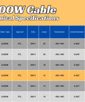 SJOW Cable technical specifications chart showing 14/4 SJOOW details; 300 Volt, CPE jacket, rated for outdoor use.