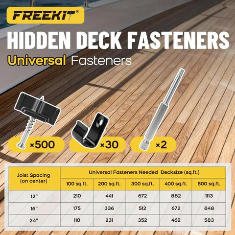 Heavy Duty Hidden Deck Fasteners For Every Composite Decking Board With No Sweat Grooved Clipping Kit For Smooth Outdoor Install and Totally Bulletproof Hold, showing plastic clips and screws.