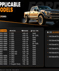 Applicable models and specifications for Front And Rear Fuel Pump Assembly For Ford F150 F250 F350 Super Duty 1992 Through 1997.