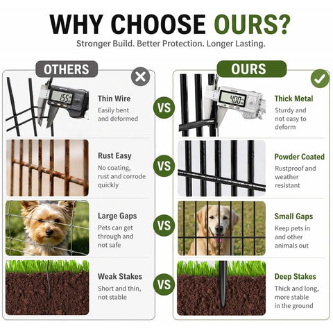 Comparison image between No-Dig 10-Panel Tall Garden Fence, 34 Inch High By 22 Foot Long Rustproof Metal Dog Fence and others showing build quality differences.