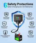 Image illustrating the 20W Solar Battery Charger And Maintainer Kit With IP68 Smart Controller's six safety protections.