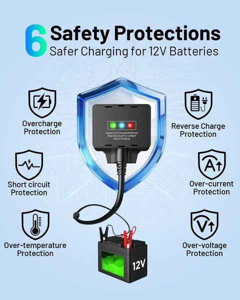 Image illustrating the 20W Solar Battery Charger And Maintainer Kit With IP68 Smart Controller's six safety protections.