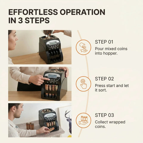 No Sweat Heavy Duty Coin Counter And Auto Wrapper Machine with 3-step operation instructions for banks and retail.