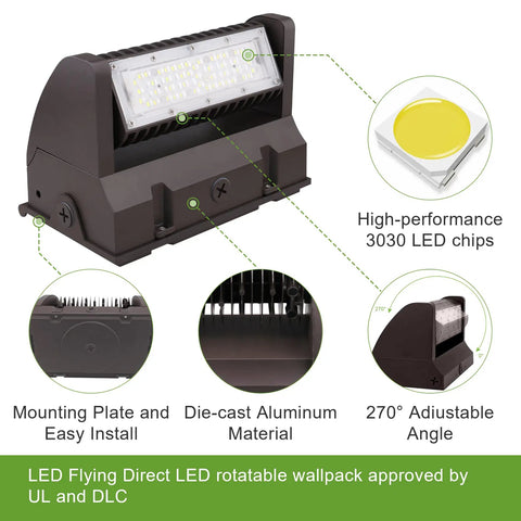 40W LED Full Cutoff Wall Pack Light with adjustable rotatable head, IP65 rated, showing die-cast aluminum material and LED chips