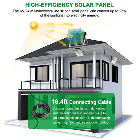 Diagram showing solar outdoor flood lights waterproof security lighting 1500LM on a house roof with solar panel and connecting cable.