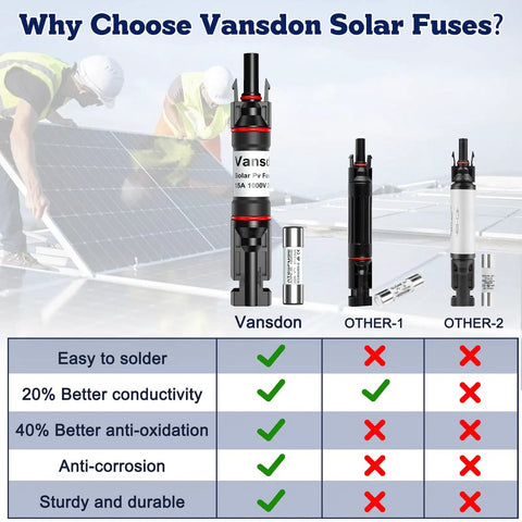 Five Piece Set Of Heavy Duty 15 Amp Solar Fuse Holders Inline With Class Two Overcurrent Guard To Keep Your Solar Rig Running Smooth Right Out The Gate with specifications and comparison.