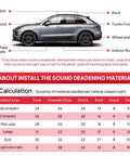 Heavy Duty 590 Mil Sound Deadening Foam Roll 125 X 40 Inches diagram showing installation points in a car for noise barrier usage.