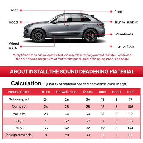 Heavy Duty 590 Mil Sound Deadening Foam Roll 125 X 40 Inches diagram showing installation points in a car for noise barrier usage.