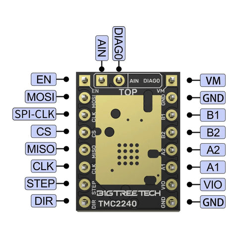 Next Level TMC2240 Stepper Motor Driver With Cooling Heatsink Badass Silent 36V 2.1A Dual Pack PCB pin layout with labeled connections.