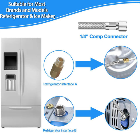 Diagram showing refrigerator and 1/4 inch fittings for 15 Ft Top Notch Premium Stainless Steel Braided Ice Maker Water Hose With Food Grade PEX Inner Tube Fridge Water Line One Quarter Inch Fittings BPA Free Potable Water Safe For Crystal Clear Ice