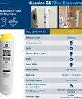 Icemaker Inline Water Filter System for Refrigerators Without Built In Filtration Delivers Clean Ice for Beverages Reduces Chlorine Taste and Odor Lead Pharmaceuticals VOCs and Cysts Exterior Connection Replace Every Six Months with GE branding and specifications chart