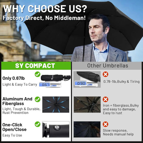 Man holding Compact Auto Travel Umbrella With Windproof Aluminum Frame Eight Fiberglass Ribs Inverted Flip Design