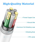Cutaway view of USB C cable materials including tinned copper core and shielding for Fast USB C Charger 20W For iPhone 17 16 15 And iPad Pro Type C Wall Charger With 6Ft Cable Two Pack Quick Charge For Apple Devices Ultra Compact Travel Ready Design.