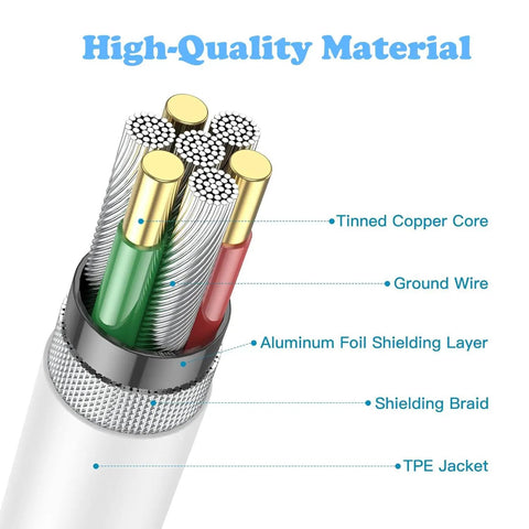 Cutaway view of USB C cable materials including tinned copper core and shielding for Fast USB C Charger 20W For iPhone 17 16 15 And iPad Pro Type C Wall Charger With 6Ft Cable Two Pack Quick Charge For Apple Devices Ultra Compact Travel Ready Design.