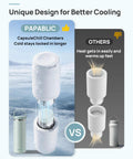 Portable Breastmilk Cooler Bag Featuring 360 Degree Ice Chambers That Keep Your Stash Chill Below Forty Degrees Fahrenheit Comes With Premium Stainless Steel Feeding Bottles A Total Game Changer For Busy Nursing Moms On The Move design comparison showing effective cooling chambers vs. standard design.