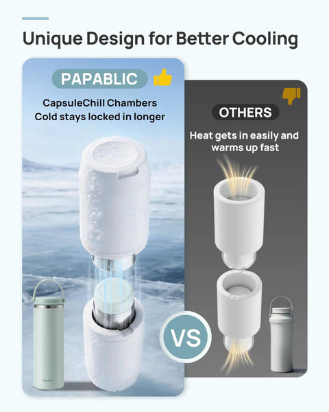 Portable Breastmilk Cooler Bag Featuring 360 Degree Ice Chambers That Keep Your Stash Chill Below Forty Degrees Fahrenheit Comes With Premium Stainless Steel Feeding Bottles A Total Game Changer For Busy Nursing Moms On The Move design comparison showing effective cooling chambers vs. standard design.