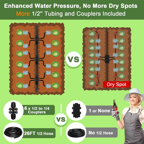 Comparison of enhanced water pressure with Smart Outdoor Drip Irrigation System With Quick Connect Tubing for even watering.