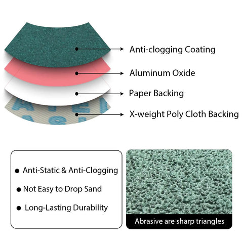 Replacement 20 Piece Sanding Belt Kit 400 Grit layers showing anti-clogging coating, aluminum oxide layer, and backing.