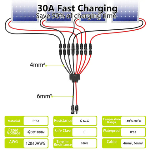 Diagram of 2 To 8 Solar Panel Y Branch Parallel Connector Cable For Easy 4 Panel Setup showing fast charging and specifications.