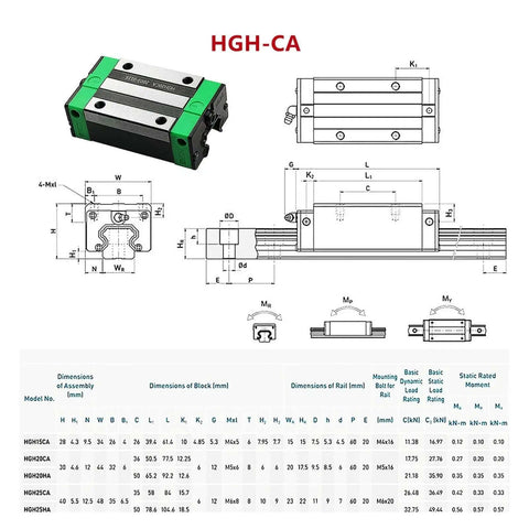 Premium High Precision Linear Guide Rail Kit With 200mm To 1500mm HGR20 Square Rail And HGH20CA Bearing Slide Blocks For Smooth Low Friction Motion Control Systems, HGH20CA block dimensions