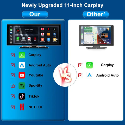 Comparison chart showing features of 11 Inch CarPlay Screen With Built In Netflix YouTube TikTok And Other Apps vs standard display.
