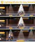 Display of lighting modes for Clip On Solar Lights Outdoor With Motion Sensor highlighting brightness levels for security.