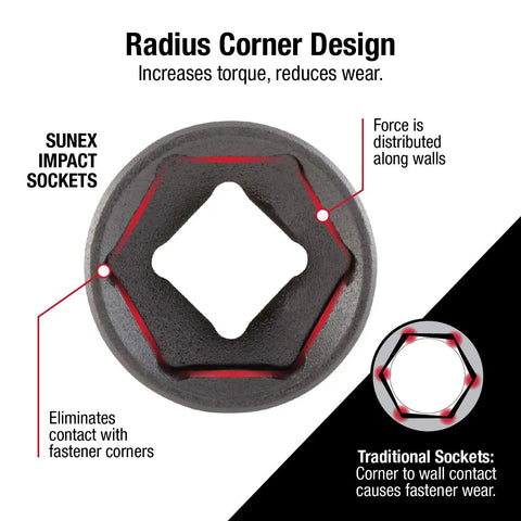 Radius corner design feature in Beefy Half Inch Drive Master Impact Socket Set 39 Piece 9mm-30mm Standard And Deep Cr-Mo Steel