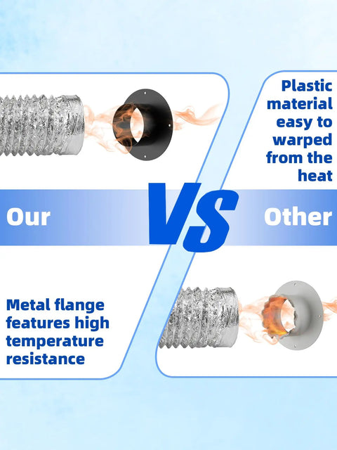 Heavy-Duty 6 Inch Metal Duct Connector Flange and Dryer Vent Fitting shown with heat resistance comparison against plastic.