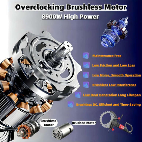 Close-up of the 8900W Brushless Motor showcasing its design, features, and efficiency for Kickass 8800W Electric Ring Saw.