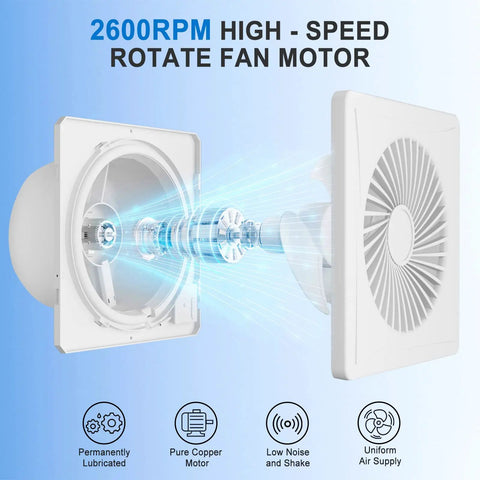 Top Shelf 25 Watt Solar Powered Fan And 8 Inch Waterproof Exhaust Blower inner view of fan motor with 2600RPM rotation and features highlighted.