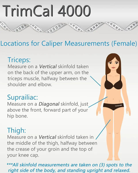 Diagram showing locations for body fat caliper measurements on triceps, suprailiac, and thigh for Dual Sided Body Fat Caliper With Tape Measure For Fitness Tracking Precision Fat And Muscle Readings Left Or Right Hand Use Includes Fat Percentage Chart For Men And Women.