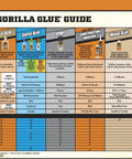 Product comparison chart for Gorilla Glue variants including Waterproof Polyurethane Glue For Wood Stone Metal Heavy Duty Adhesive 36 Ounce Bottle Brown Pack Of 12 Ideal For Indoor Outdoor Projects Bonds Wet And Damp Surfaces Weatherproof Tough Bond.