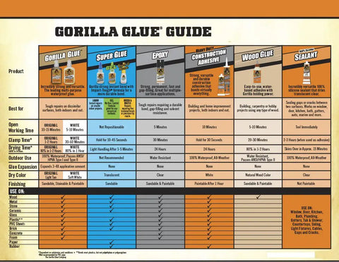 Product comparison chart for Gorilla Glue variants including Waterproof Polyurethane Glue For Wood Stone Metal Heavy Duty Adhesive 36 Ounce Bottle Brown Pack Of 12 Ideal For Indoor Outdoor Projects Bonds Wet And Damp Surfaces Weatherproof Tough Bond.