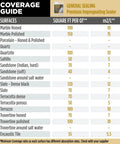Coverage guide for Top Shelf Impregnating Sealer For Granite Marble Tile And Concrete detailing surface types and coverage per quart.