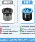 Comparison of 24 Piece Variable Arc Nozzles Replacement Pop Up Sprinkler Heads for efficiency and design features.
