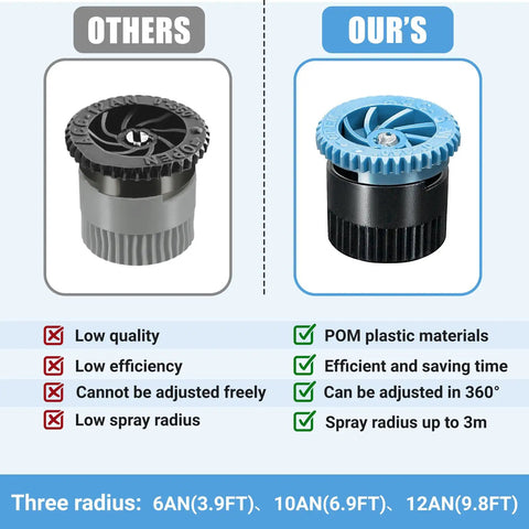 Comparison of 24 Piece Variable Arc Nozzles Replacement Pop Up Sprinkler Heads for efficiency and design features.